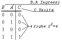 tavola1.gif (2165 byte)