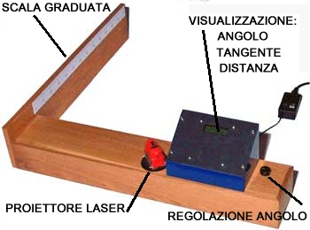 exhibit telemetro