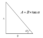 A=distanza oggetto